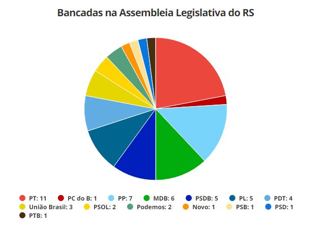 Deputados estaduais eleitos no rs